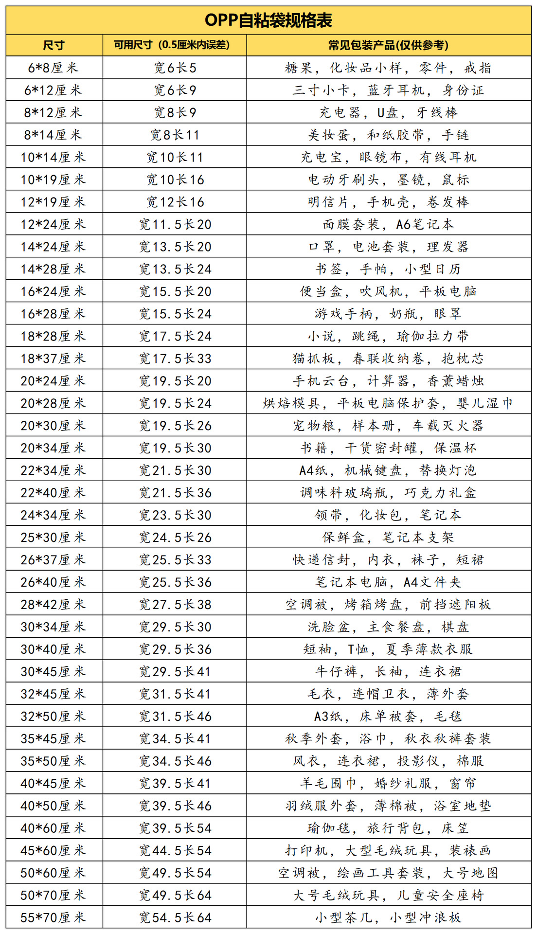 福建定制opp自粘袋塑料自封袋首饰小卡穿戴甲透明袋子批发服装袋详情3