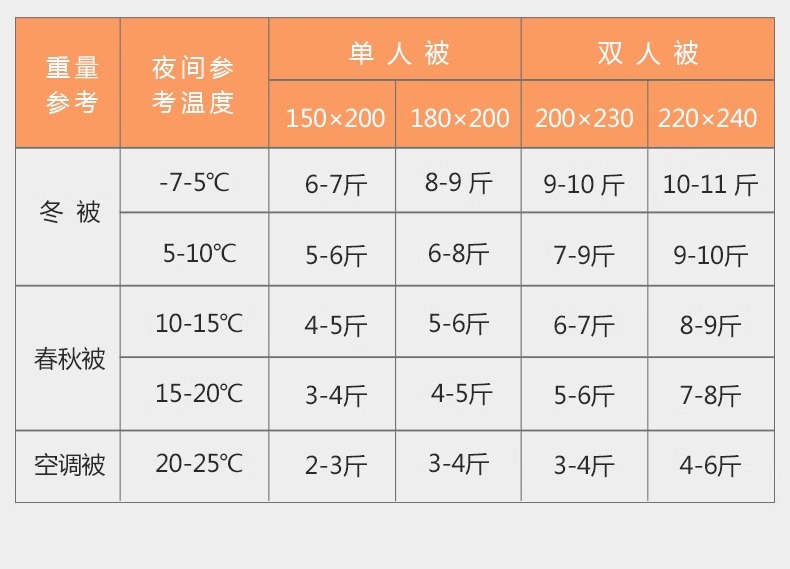 新疆棉被纯棉花被棉絮被子冬被全棉被芯被褥床垫垫絮褥子加厚保暖详情7