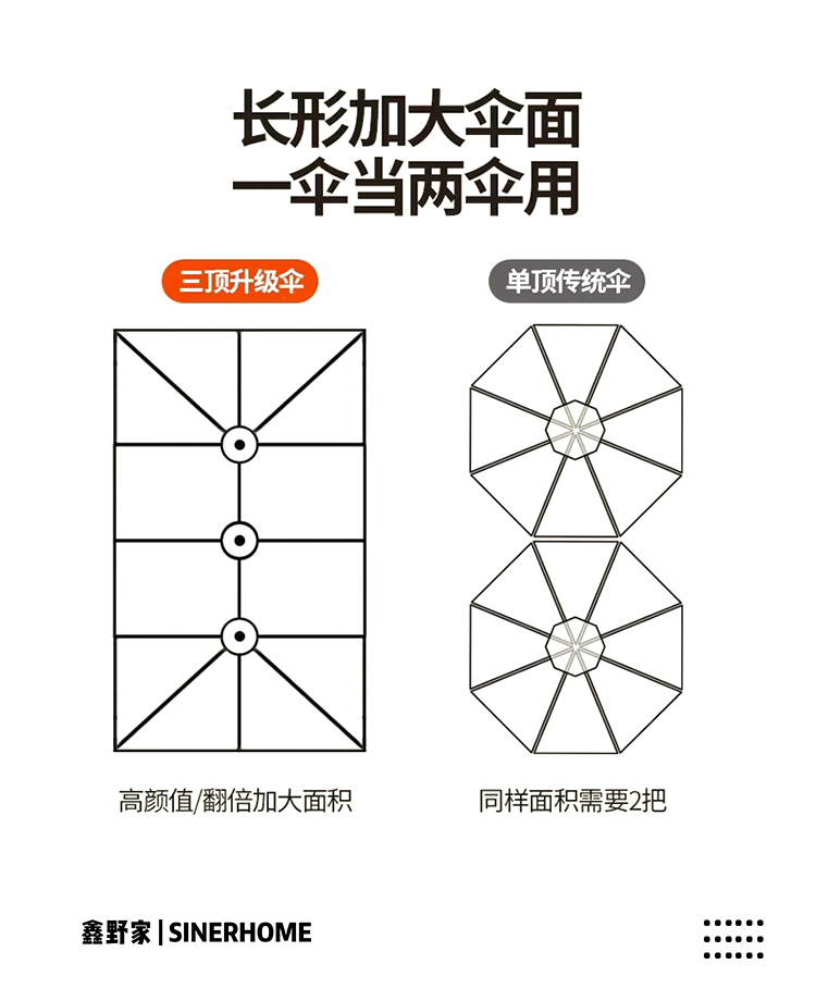 xh户外三头遮阳伞花园庭院伞露台外摆太阳伞室外露天商用摆摊中柱详情4