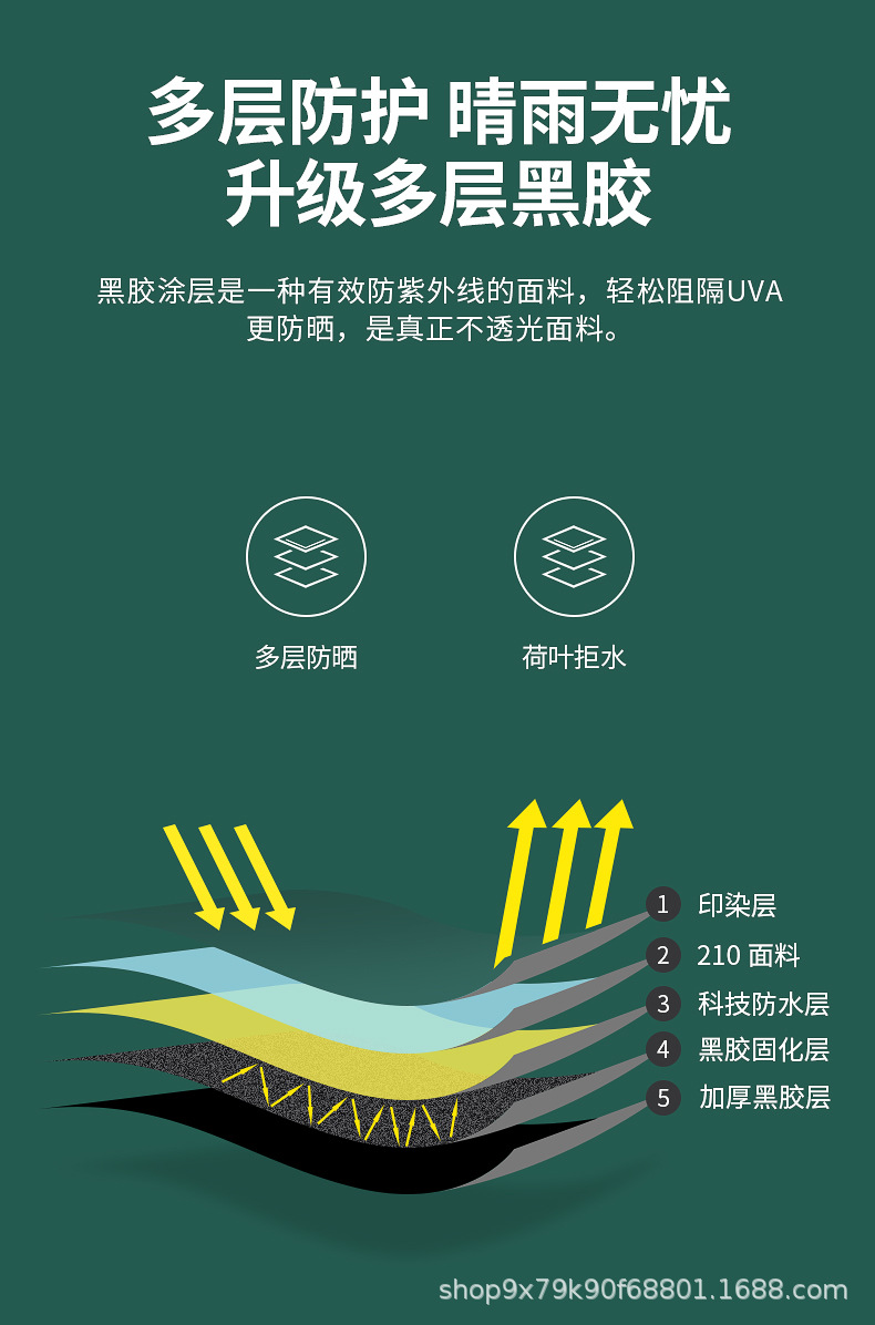 绿色户外露营帐篷天幕充气式150cm防晒防风防水详情10