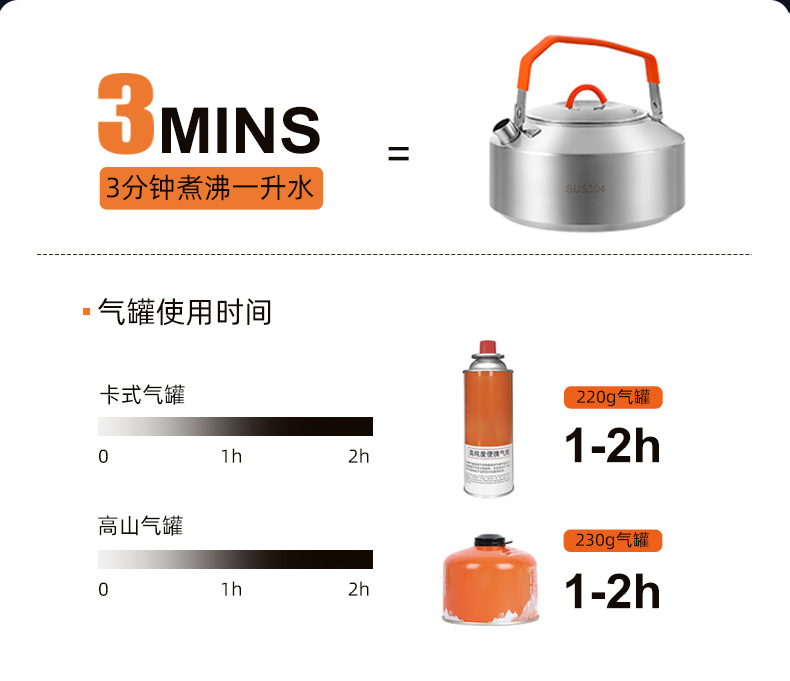 新款双头折叠户外卡式炉便捷式户外炉具双头折叠野餐野外露营炉具详情13