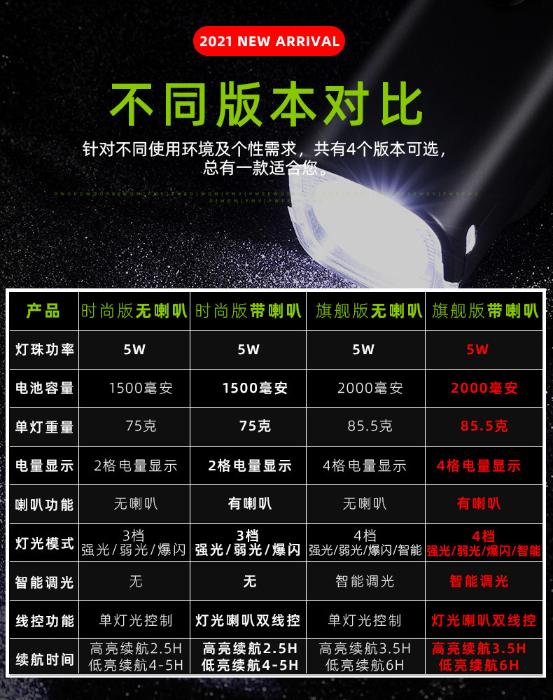 2024 New mountain bike lights, headlights, cycling equipment, charging, strong flashlight, horn, night cycling, bicycle lights, cycling equipment accessories, mountain bike cycling lights pic 2