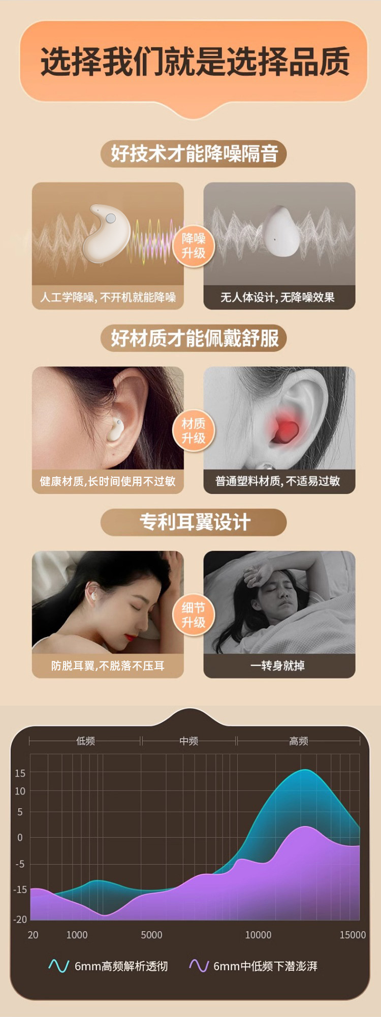 2025新款睡眠蓝牙耳机B13无线续航入耳式高音质上课隐形超薄降噪详情9