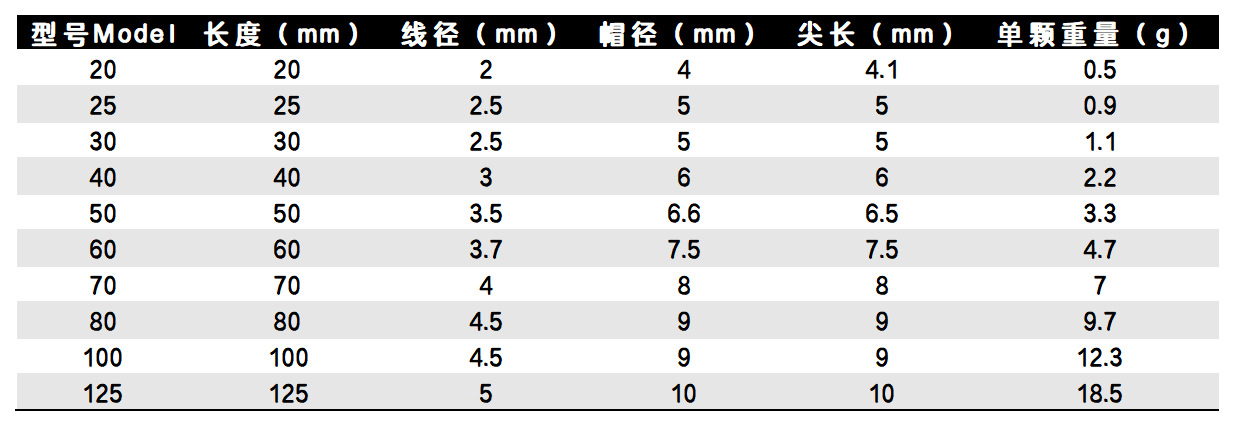天丰水泥钉钢钉钉子墙钉圆钉铁钉洋钉木工钉混凝土钉相框钉挂画钉详情1