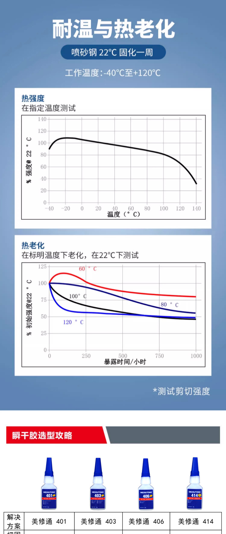 401胶水速干胶塑料橡胶PVC金属陶瓷ABS软硬基材通用20g瞬干胶批发详情13