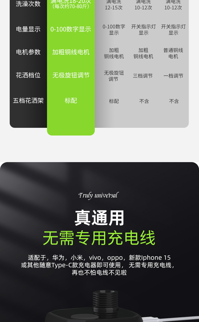 Cross-border set outdoor shower, bathing wonder, camping, construction site, dormitory, electric shower head, electric shower pic 5