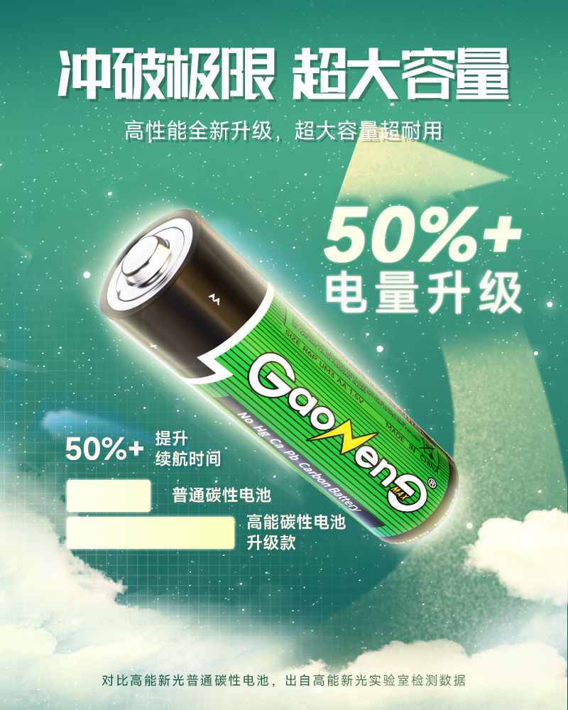 直供1.5V电池5号电池电子玩具AA电池R6五号碳性电池厂家批发详情6