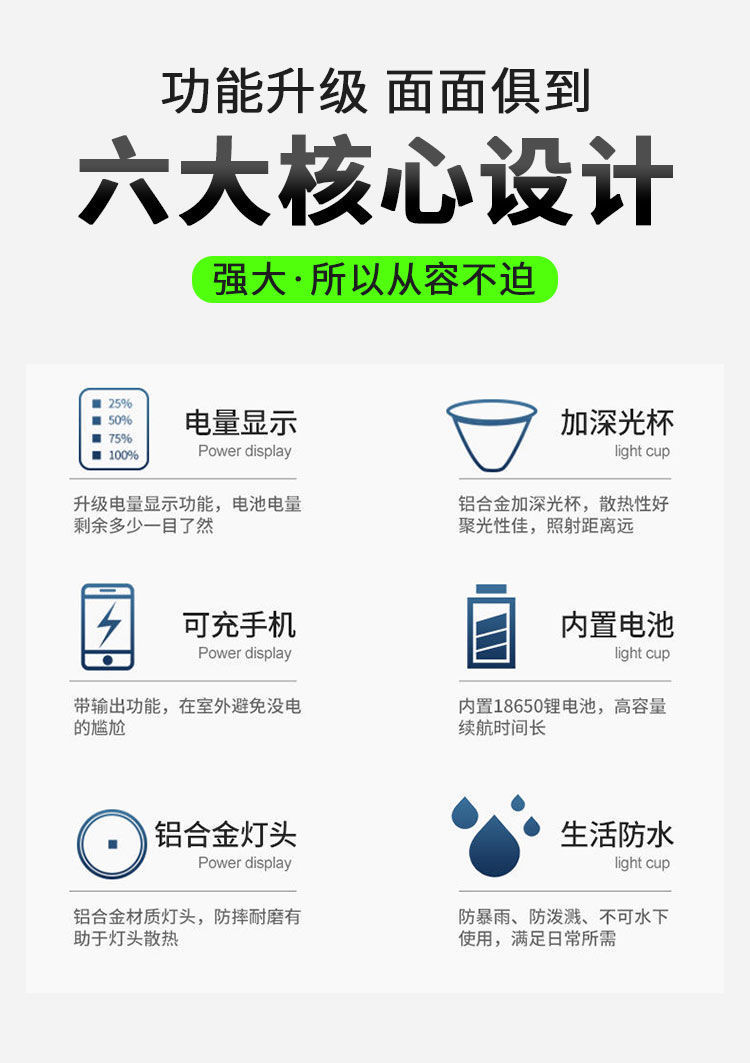 头灯强光可充电户外超亮远射头戴式双锂电超长续航手电夜钓鱼矿灯详情3