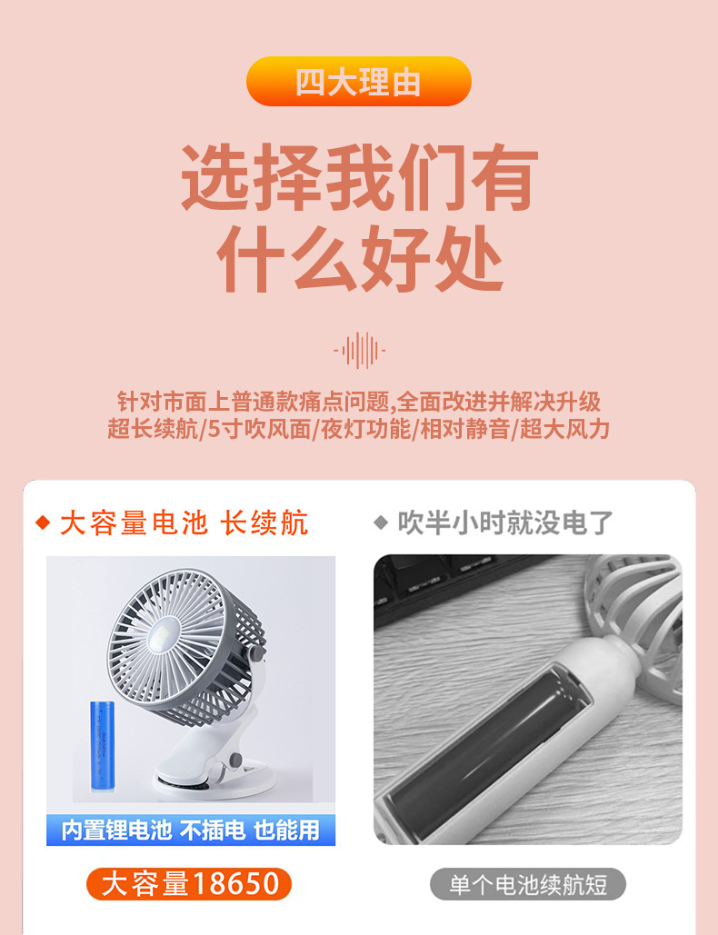 2025新款夹子风扇迷你桌面USB带灯风扇宿舍充电车载家用风扇礼物详情7