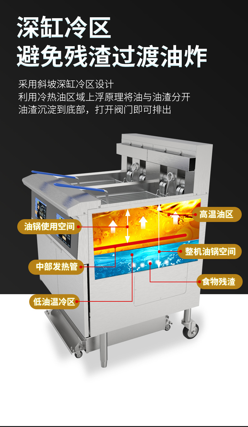 OFE-226L触摸屏油炸锅双缸可翻转扁管加热易清洗精准控温炸炉详情11