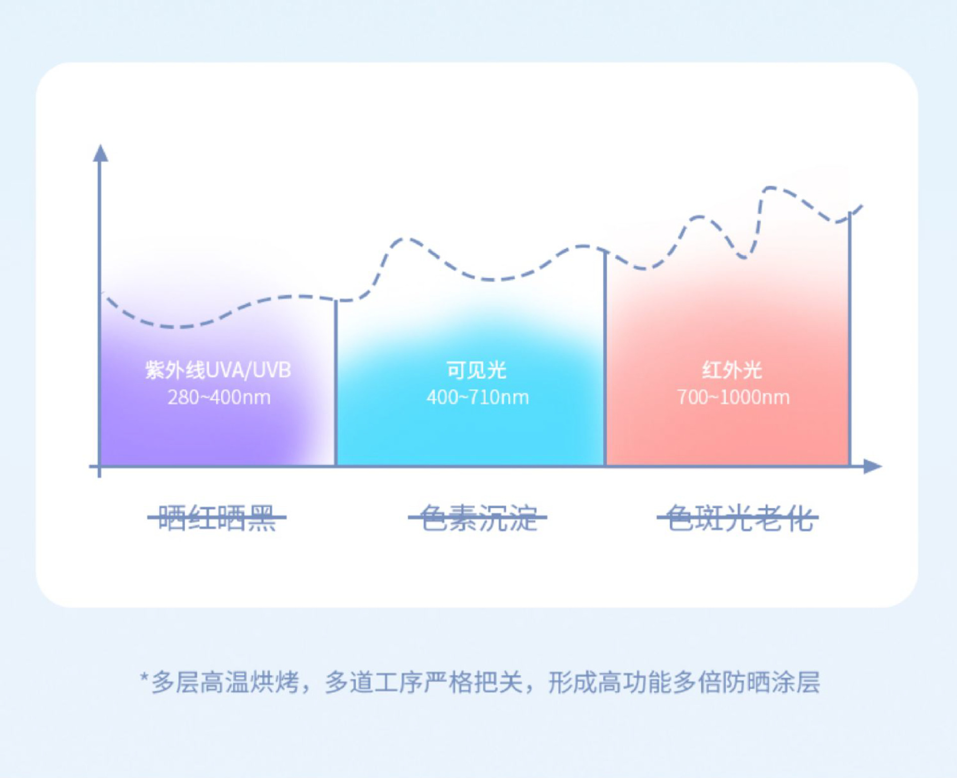 60骨伞晴雨两用全自动男士伞定制批发雨伞折叠伞高级感遮阳太阳伞详情15
