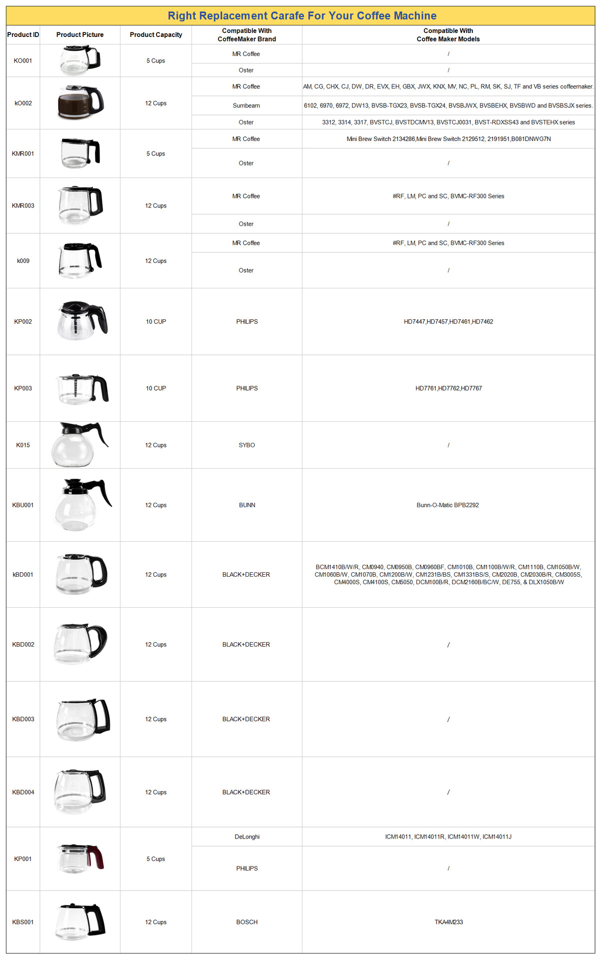 批发滴漏式咖啡机配件替换壶适用于BD咖啡机12杯高硼硅玻璃咖啡壶详情7