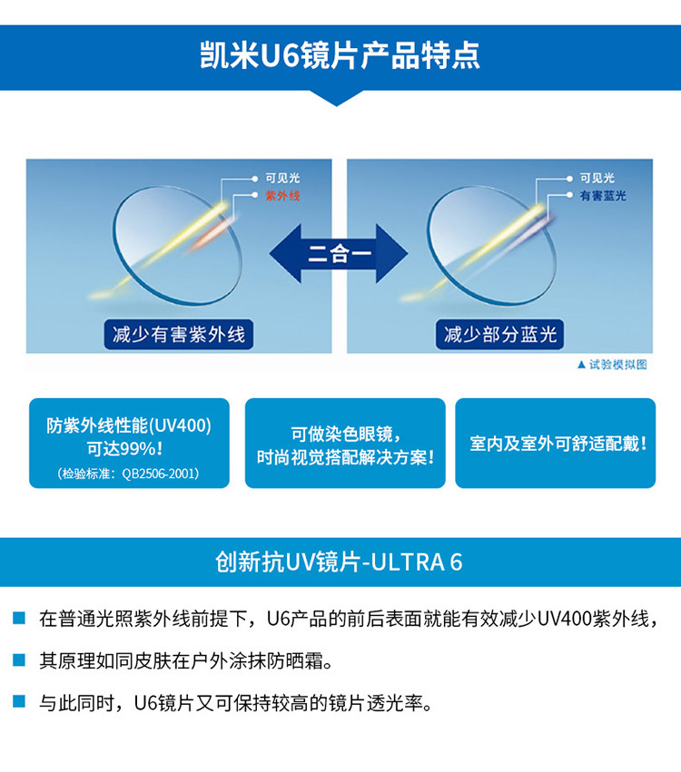凯米镜片U6防蓝光超薄1.74高度数近视配眼镜片1.67非球面U2抗辐射详情5