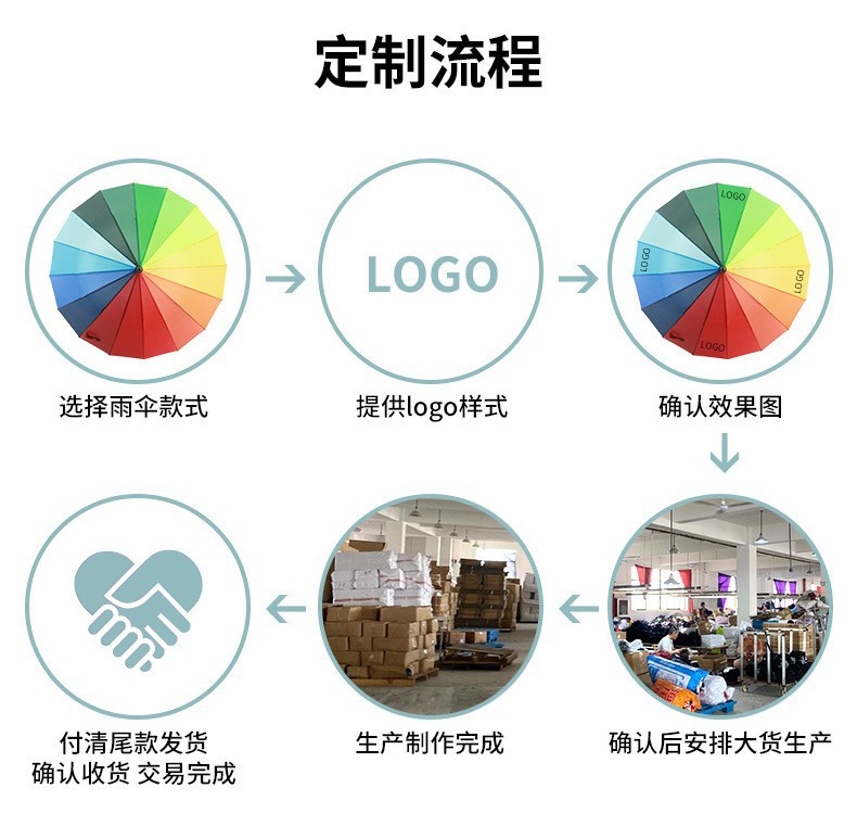 自动16骨直杆彩虹伞户外手动收休闲长柄伞可加印LOGO雨伞批发详情18