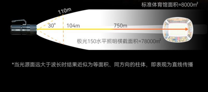 沃尔森厂家极光150探照灯超大功率手提灯强光超亮手电筒茅台鉴定详情7