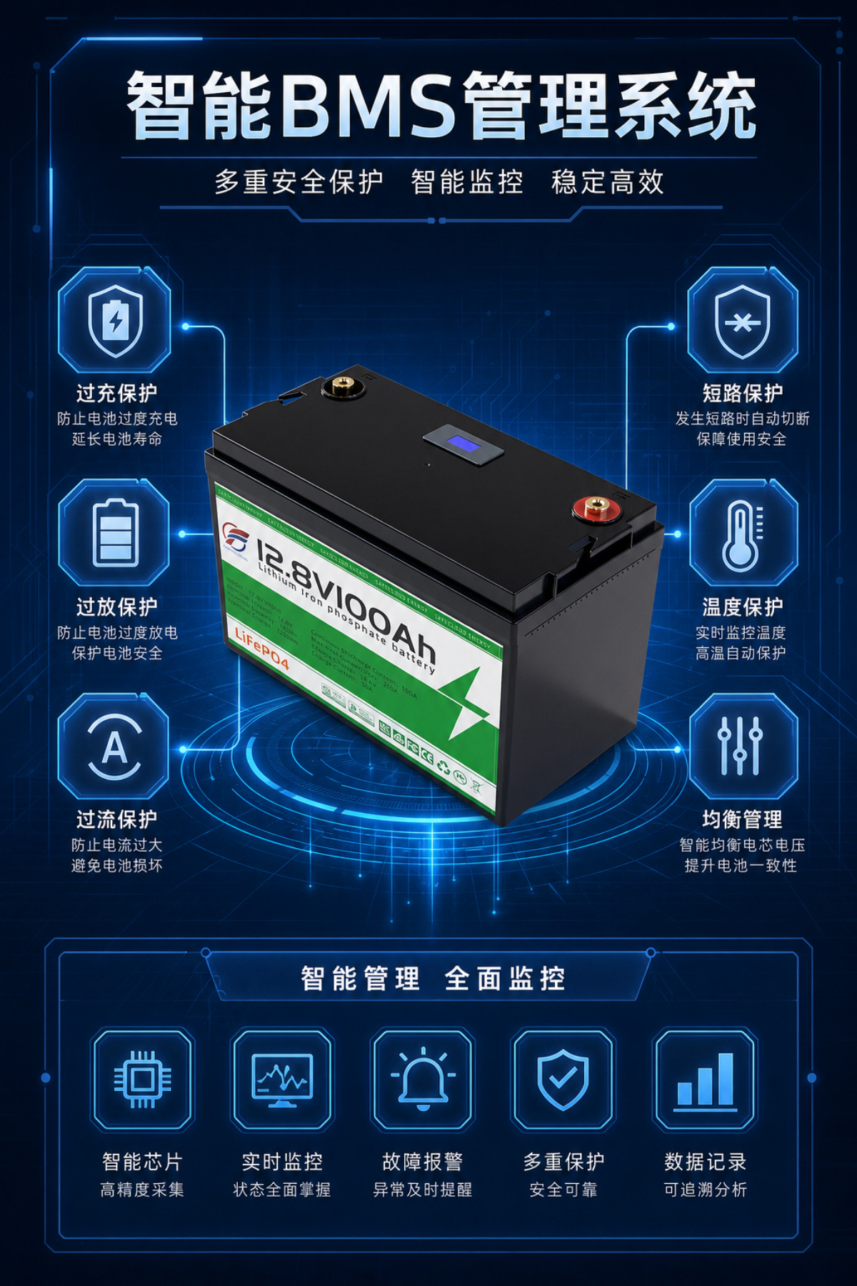 12V磷酸铁锂电池组12V100Ah 24V200Ah铅酸改锂电太阳能房车电池详情5