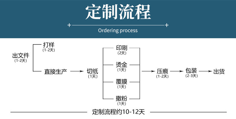 跨境感恩节主题装饰蛋糕插牌枫叶南瓜HAPPY THANKSGIVING蛋糕插签详情2