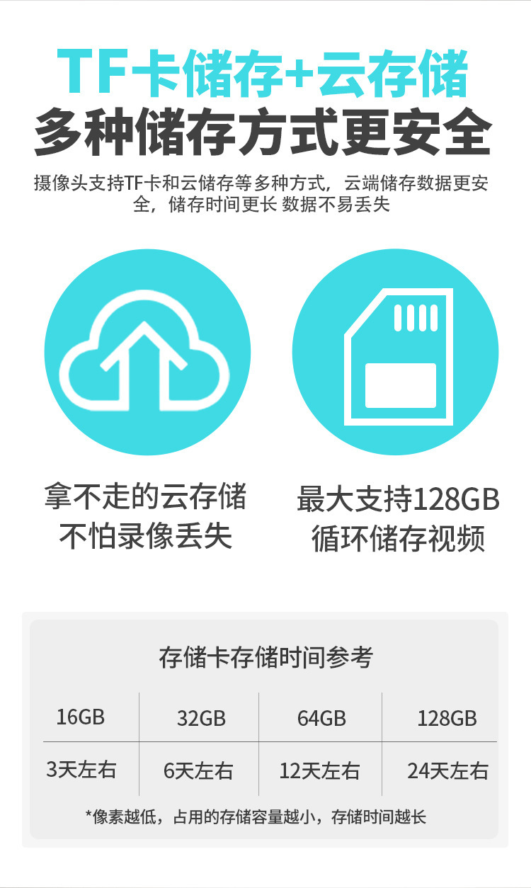 家用远程手机监控器5MP全景室内监控500W高清夜视无线监控摄像头详情15