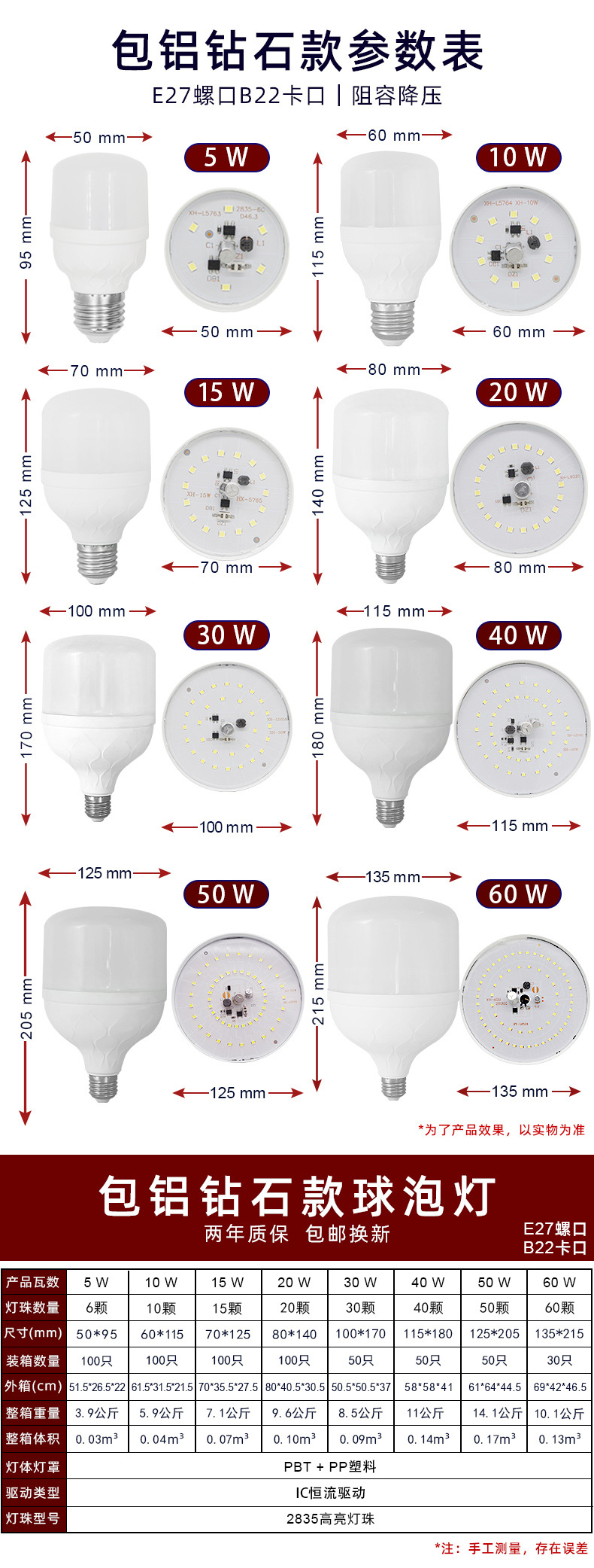 Bulb energy-saving, white Rich beauty, high rich handsome plastic-coated aluminum diamond model factory direct sales, wholesale screw socket LED bulb pic 26