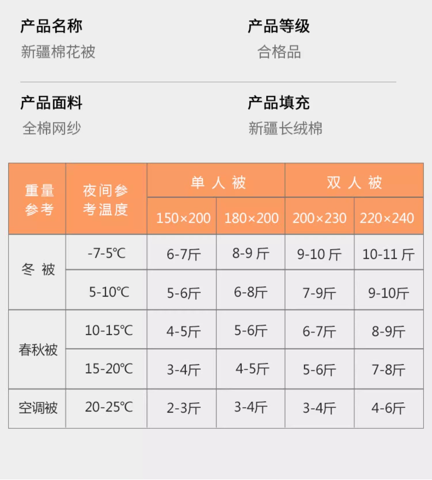 新疆棉被纯棉花被棉絮被子冬被全棉被芯被褥床垫垫絮褥子加厚保暖详情24