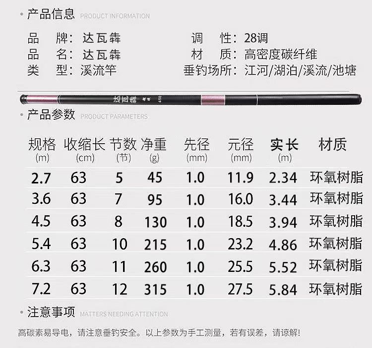 Fishing rods, stream rods, crucian carp rods, fishing rods, hand rods, fishing platforms, 28-tone crucian carp rods, wholesale fishing rods, one piece of fishing rod pic 13