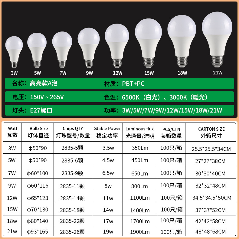 高品质灯泡白光/暖光家用E27螺旋螺口节能超亮广东中山led球泡灯详情16