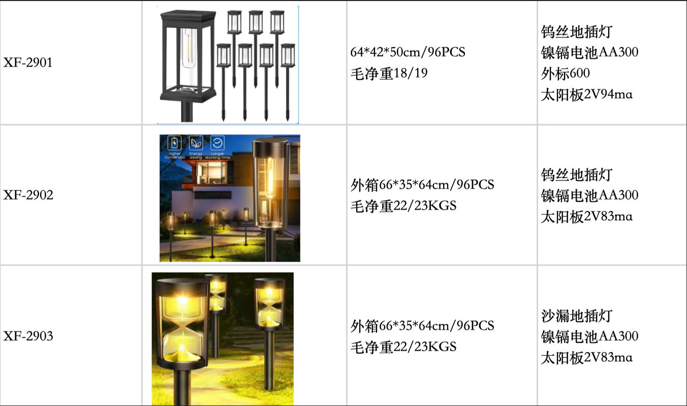 Solar garden lights, solar panel path lights, fire safety indicator lights, 1500 lumens, waterproof and energy-saving pic 1