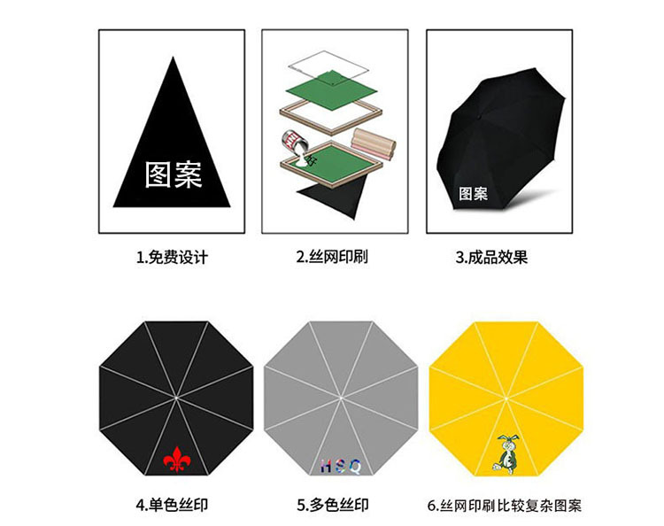 厂家批发全自动三折十骨三纤黑胶灯光防晒伞晴雨两用防紫外线雨伞详情24