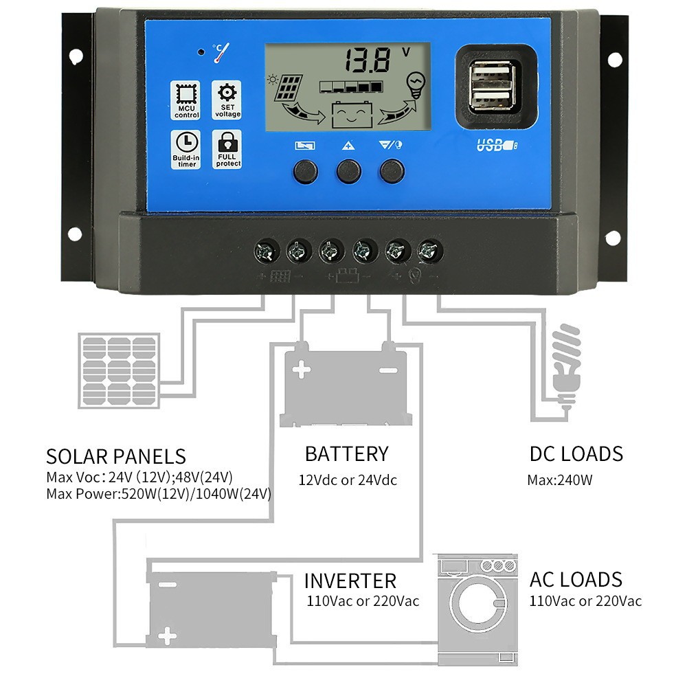 PWM solar controller 10A-60A intelligent lighting charging controller with dual USB12V/24V automatic recognition pic 13