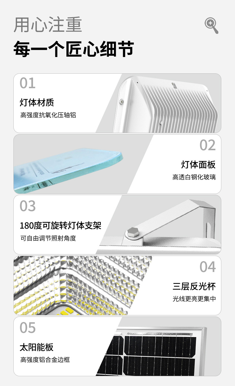 新款户外防水庭院灯 太阳能人体感应投光壁灯 路灯庭院照明 天黑自动亮功能详情6