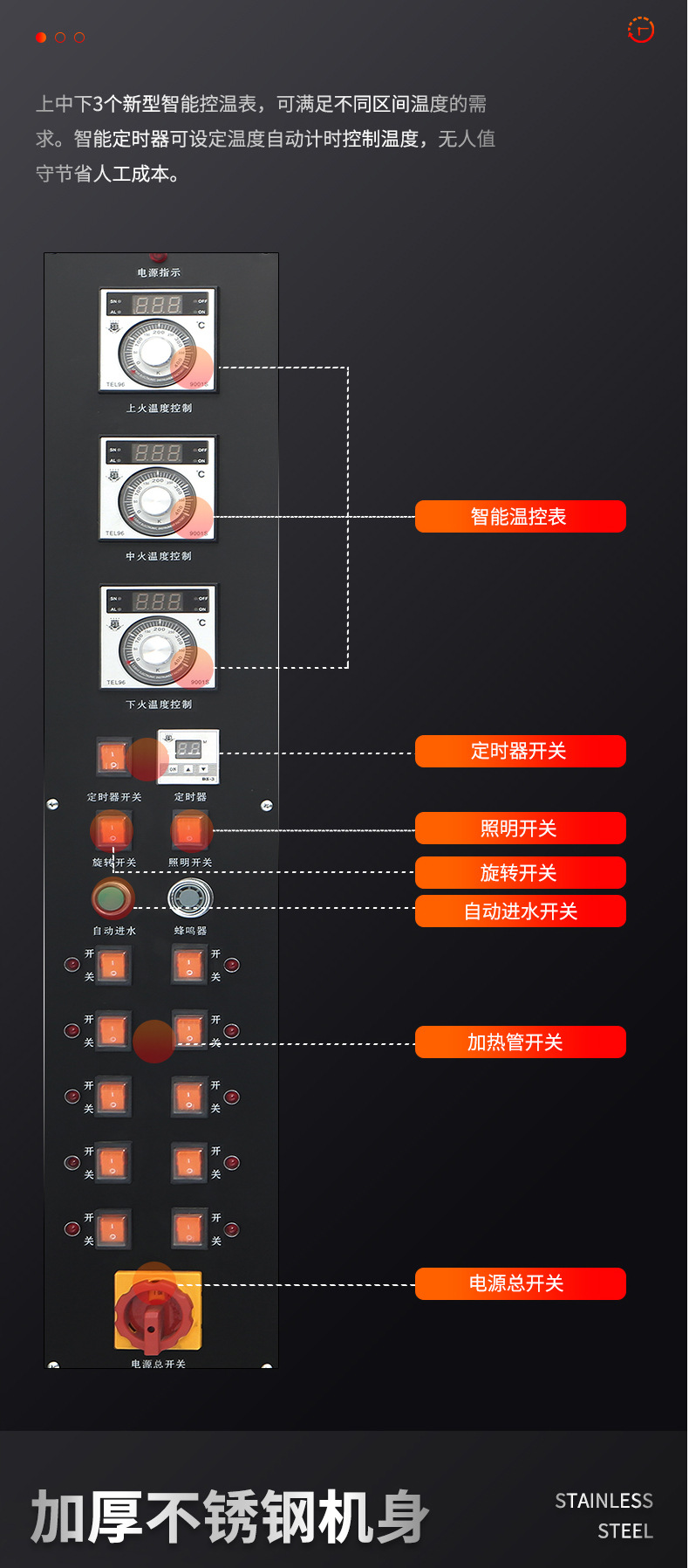 烤全猪炉大型商用燃气烧猪烧腊不锈钢烤架脆皮全自动广式烧猪炉详情7