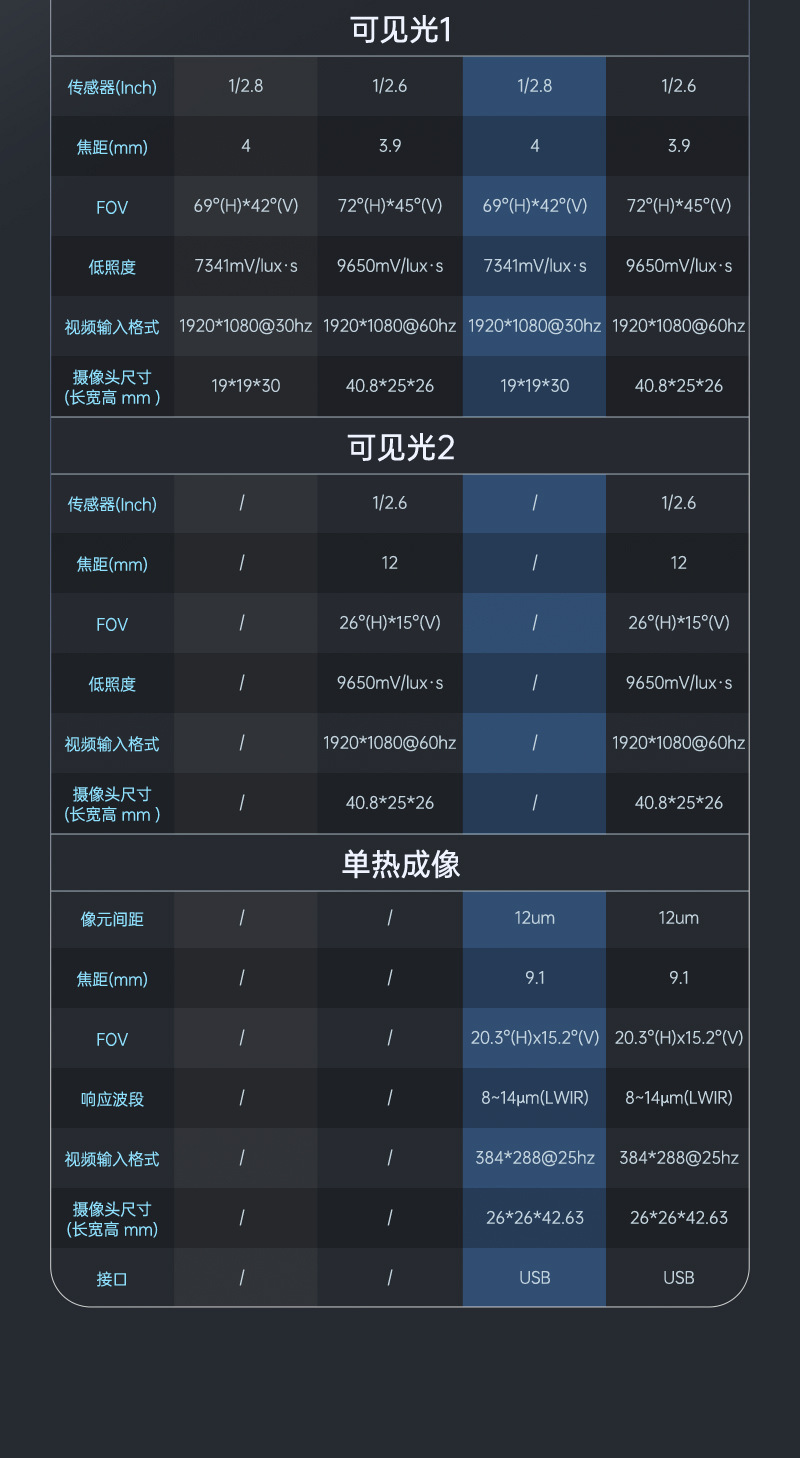 AI制导目标识别单目热成像秒锁FPV无人机抗干扰模组详情12
