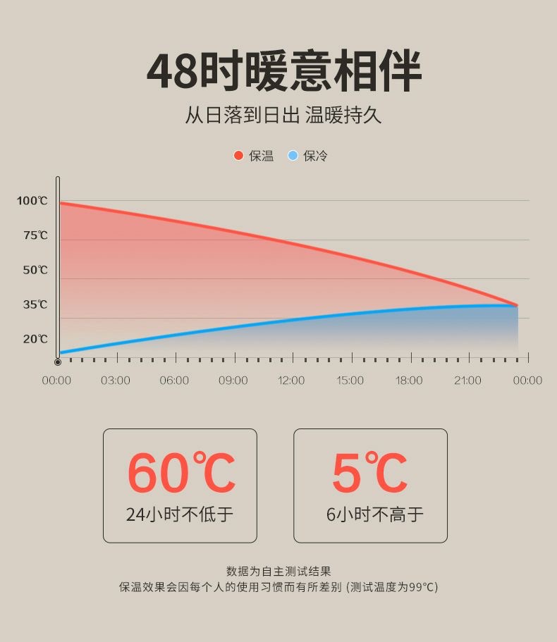 玻璃内胆保温壶家用保温暖水壶大容量开热水瓶便携加厚暖壶热水瓶详情4