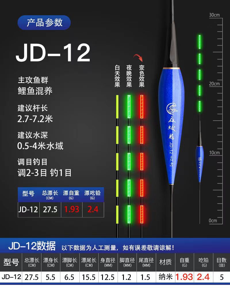 Shallow water float day and night dual-purpose biting hook, color-changing electronic luminous float, highly sensitive fish float, short float, light-mouth crucian carp pic 16