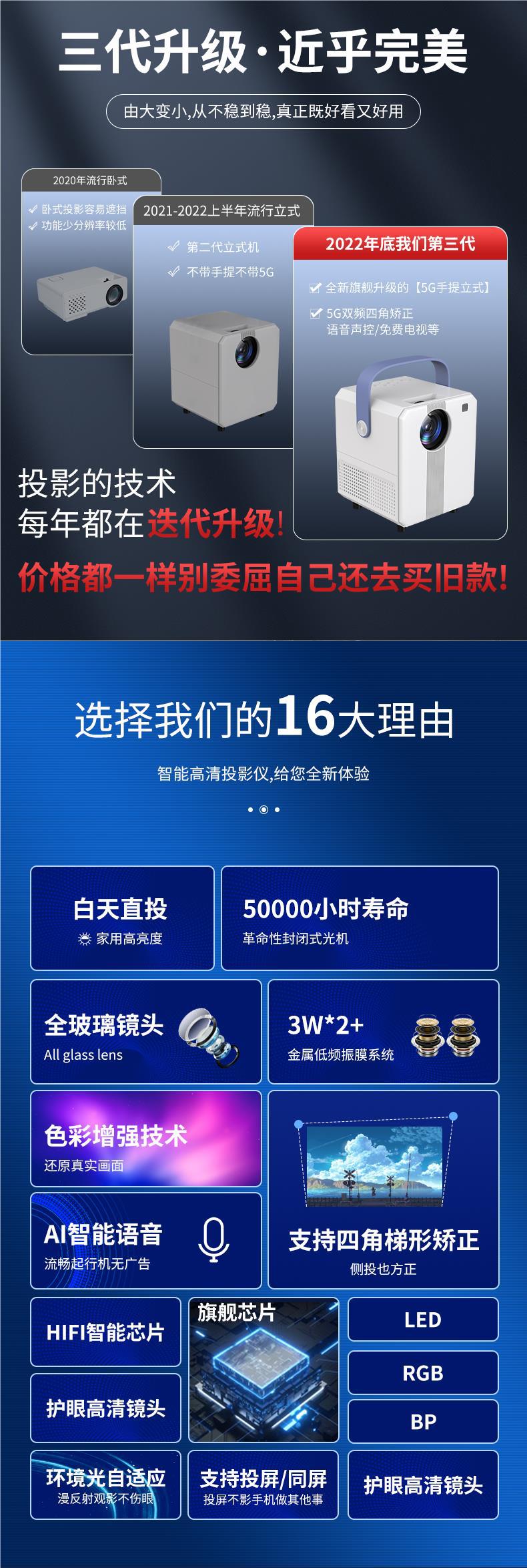 【2024新款】5G清投影仪家用墙投卧室智能家庭影院手机投屏微小型详情2