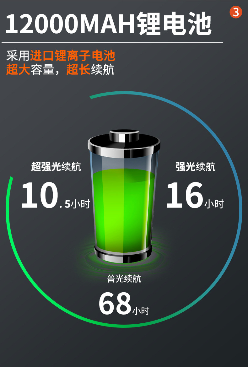 led充电灯应急灯户外露营无线照明铝合金磁吸停电备用摆摊夜市灯详情13