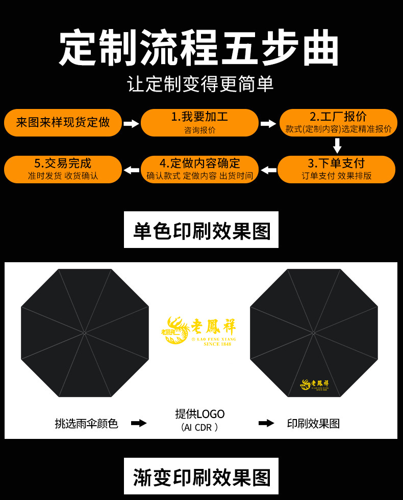 全自动大号折叠反向伞批发晴雨两用黑胶雨伞防晒防紫外线伞礼品伞详情26