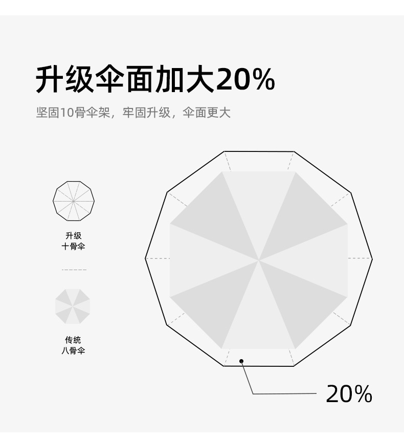 自动遮阳雨伞女夏折叠男晴雨两用防晒防紫外线太阳伞定可印制logo详情1