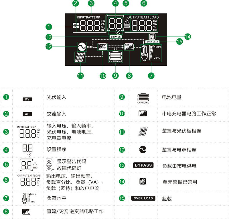 3KVA2400W solar hybrid inverter with 50A built-in PWM solar charging controller, a cross-border bestseller pic 1