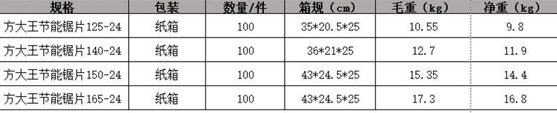 方大王节能锯专用锯片 木工用合金锯片锋利不卡锯不烧片耐用省电详情1