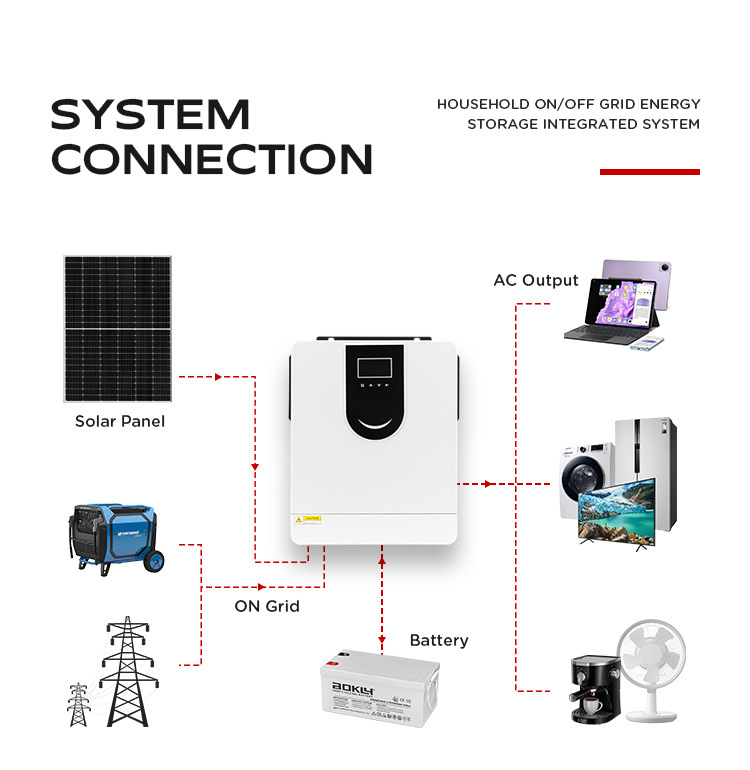 立群太阳能光伏逆控一体机太阳能逆变器1KW-10KW纯正波家储逆变器详情10