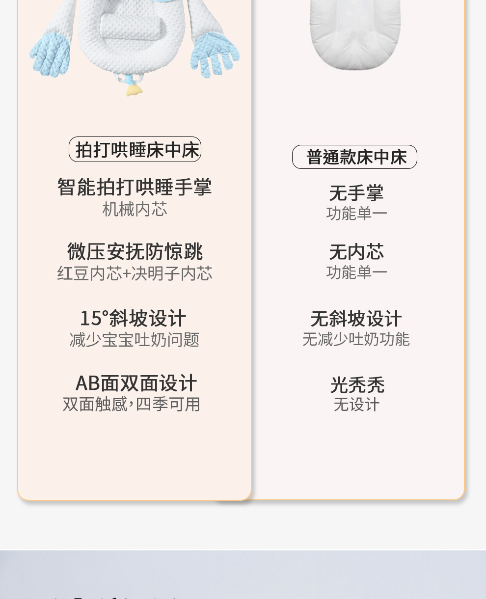 婴儿床中床新生儿防惊跳落地神器宝宝防吐奶安抚防压斜坡睡窝婴儿睡眠辅助用品详情5