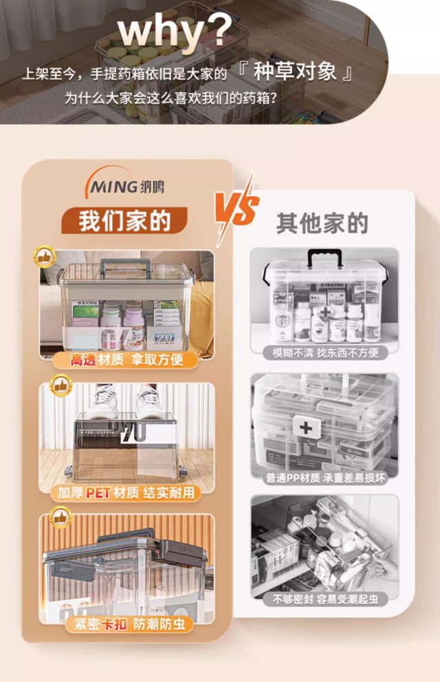 多层药箱家庭装药品收纳盒医药箱家用透明大容量收纳箱大号药物盒详情10