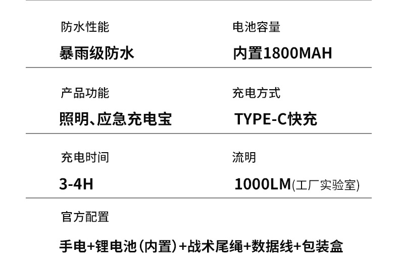 跨境多功能战术手电强光雷射炮户外变焦数显充电白激光灯照明专用灯具详情8