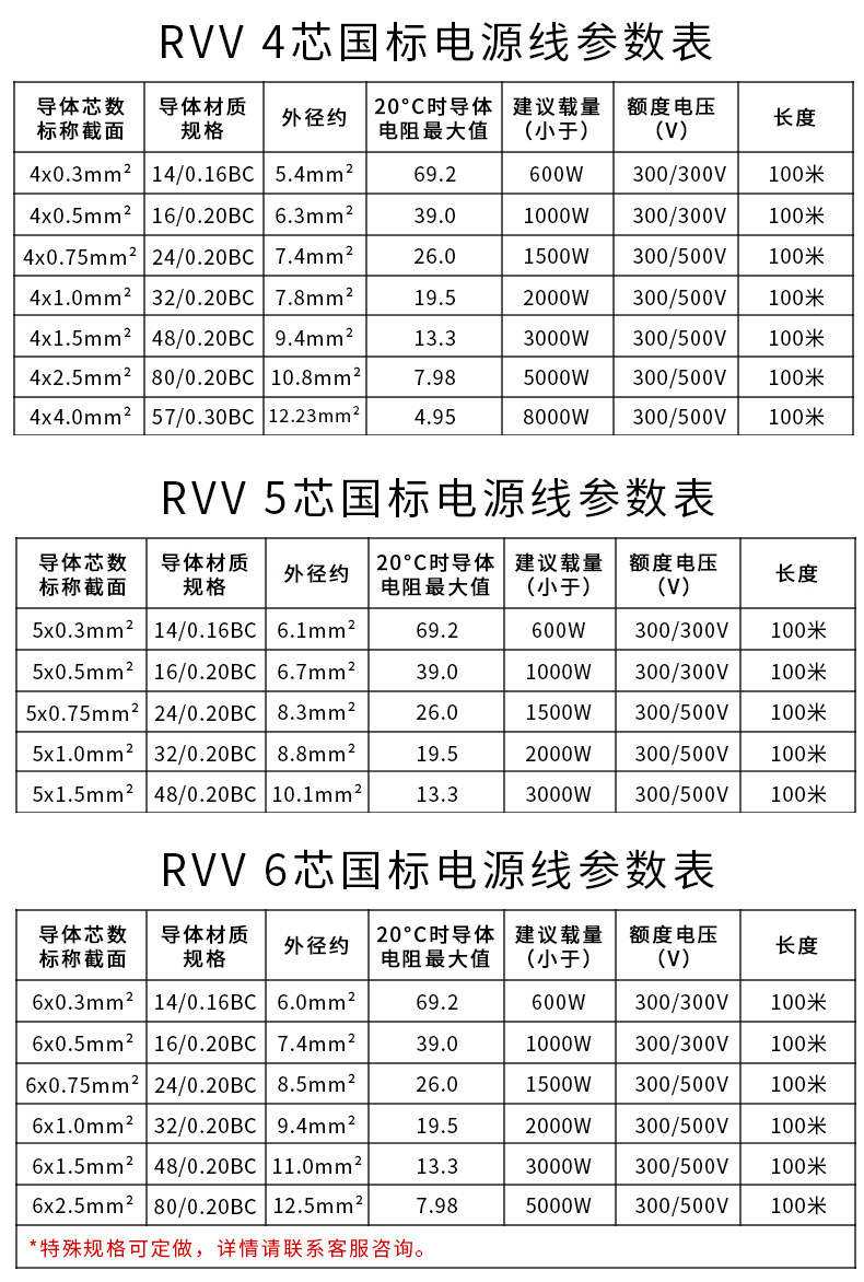 国标RVV4芯0.3 0.5 0.75 1.0 1.5 2.5平方铜芯电源线软护套信号线详情43