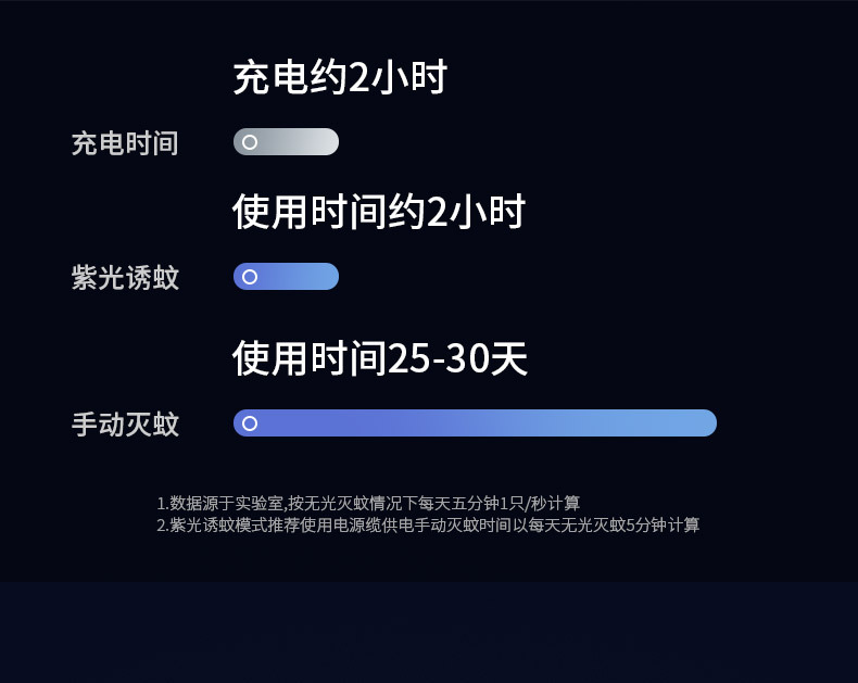四灯旋转款灭蚊拍详情_12.jpg