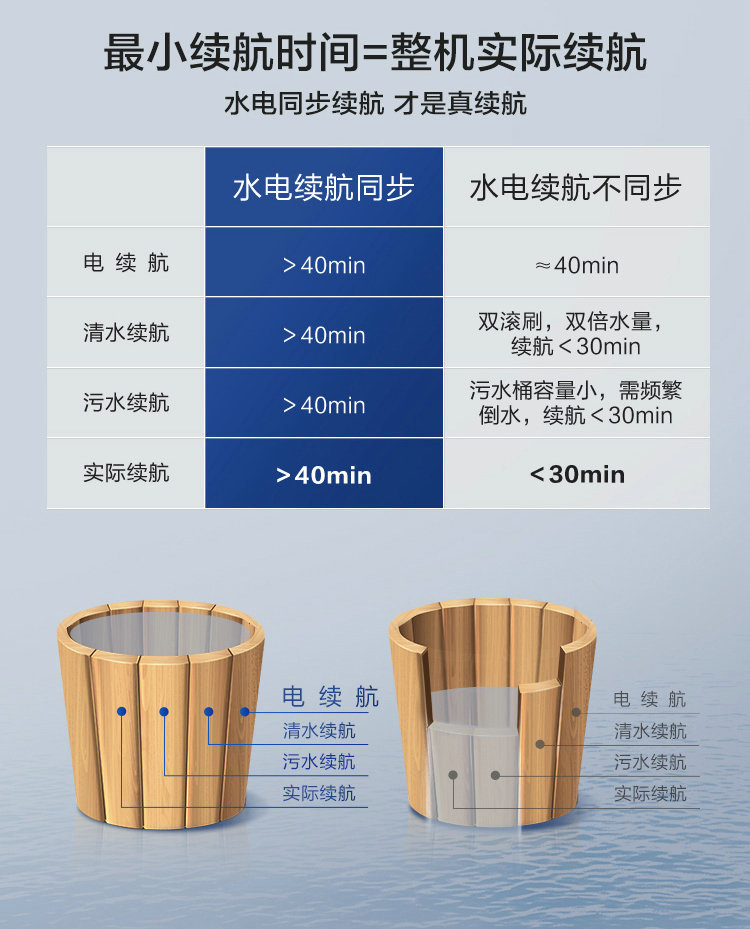 伊家洗地机扫吸拖一体家用电动拖把电解水干湿两用吸地毯拖地机详情21