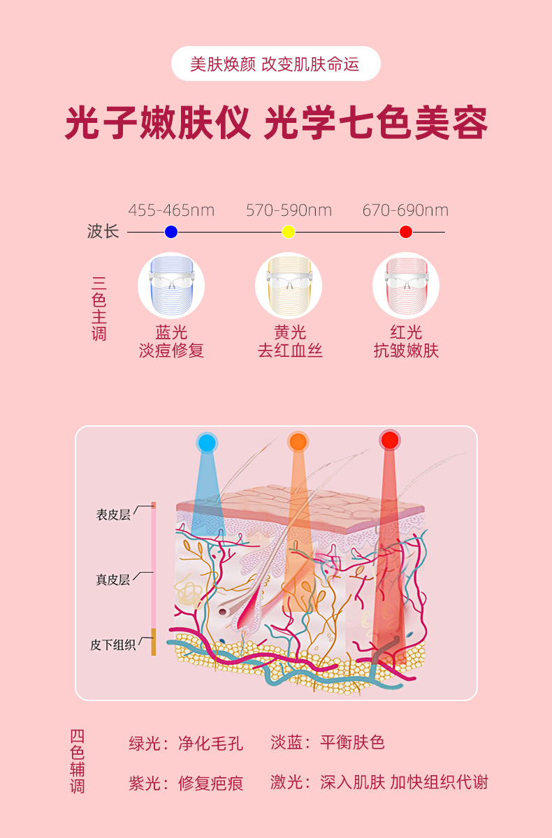 Photon skin rejuvenation device spectrometer cross-border hot seller, home facial color light beauty device LED 7-color beauty mask wholesale pic 2