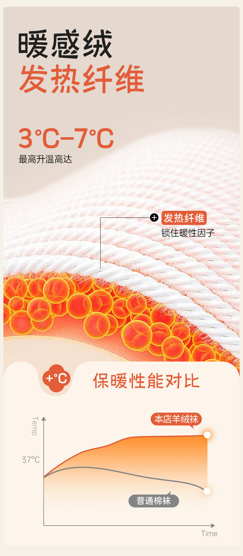 国潮羊毛袜子女款春秋冬季中筒袜堆堆袜加厚加绒保暖麻花纹羊绒袜详情5