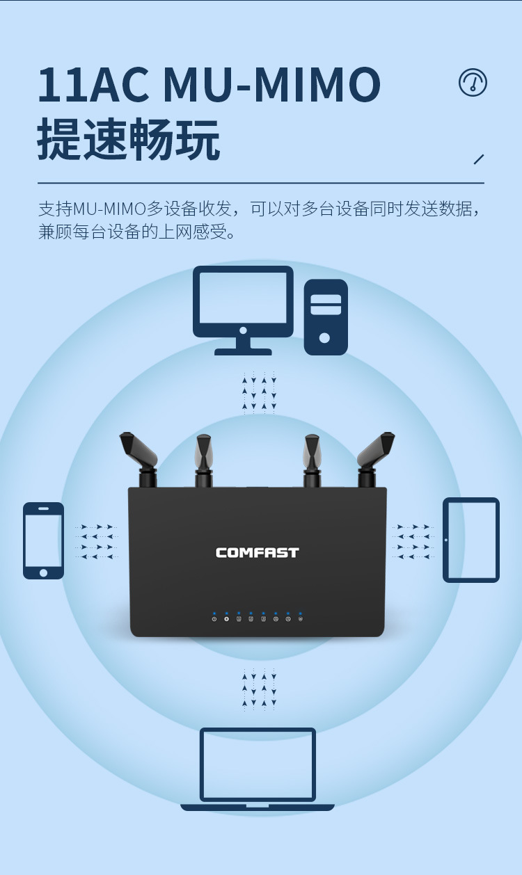 COMFASTWR619ACv2无线路由千兆5G双频1200M家用路由器WiFi路由器详情10